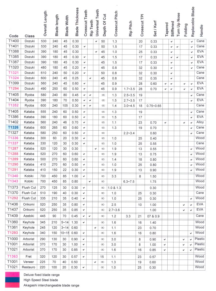 Table_10_750