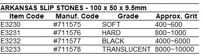 E3230 dims