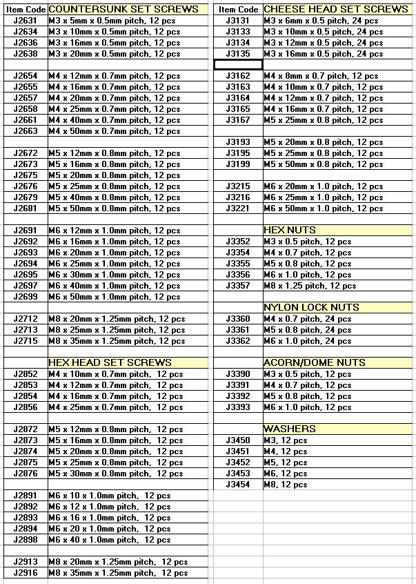 Fasteners SS 2