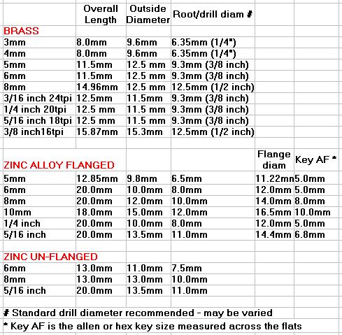 Threaded Insert Drill Size Chart