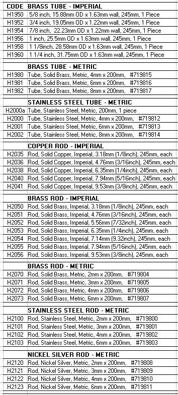 NF Table 04