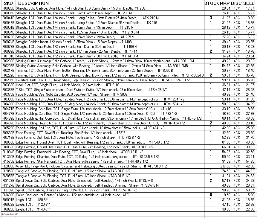 RCutterSale 1