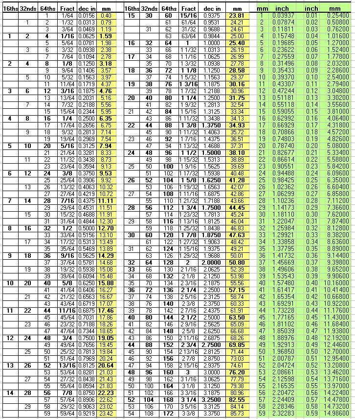 RR Table A