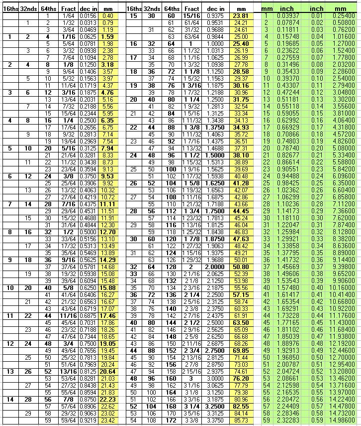 RR Table A