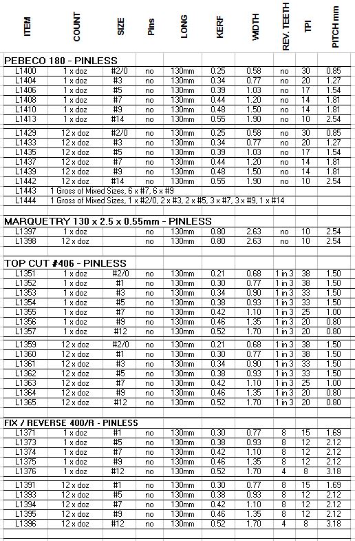 Scroll Saw Blade Chart