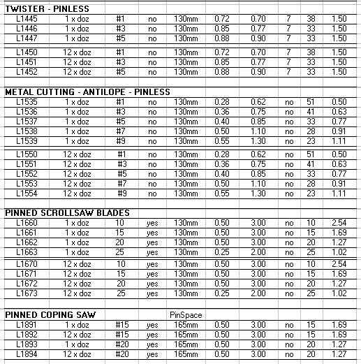 Scroll Saw Blade Chart