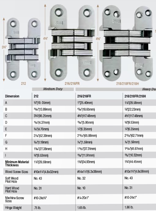 SOSS USA Hinge, Concealed, Soss, High Capacity, Satin Chrome, each
