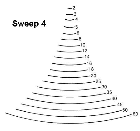 Sweep4 450 2