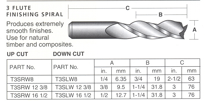 r3180 1