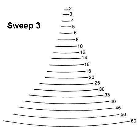 Sweep3_450_2