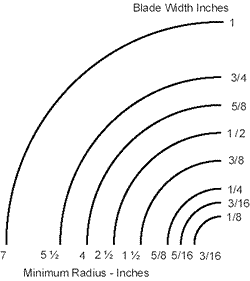radius chart